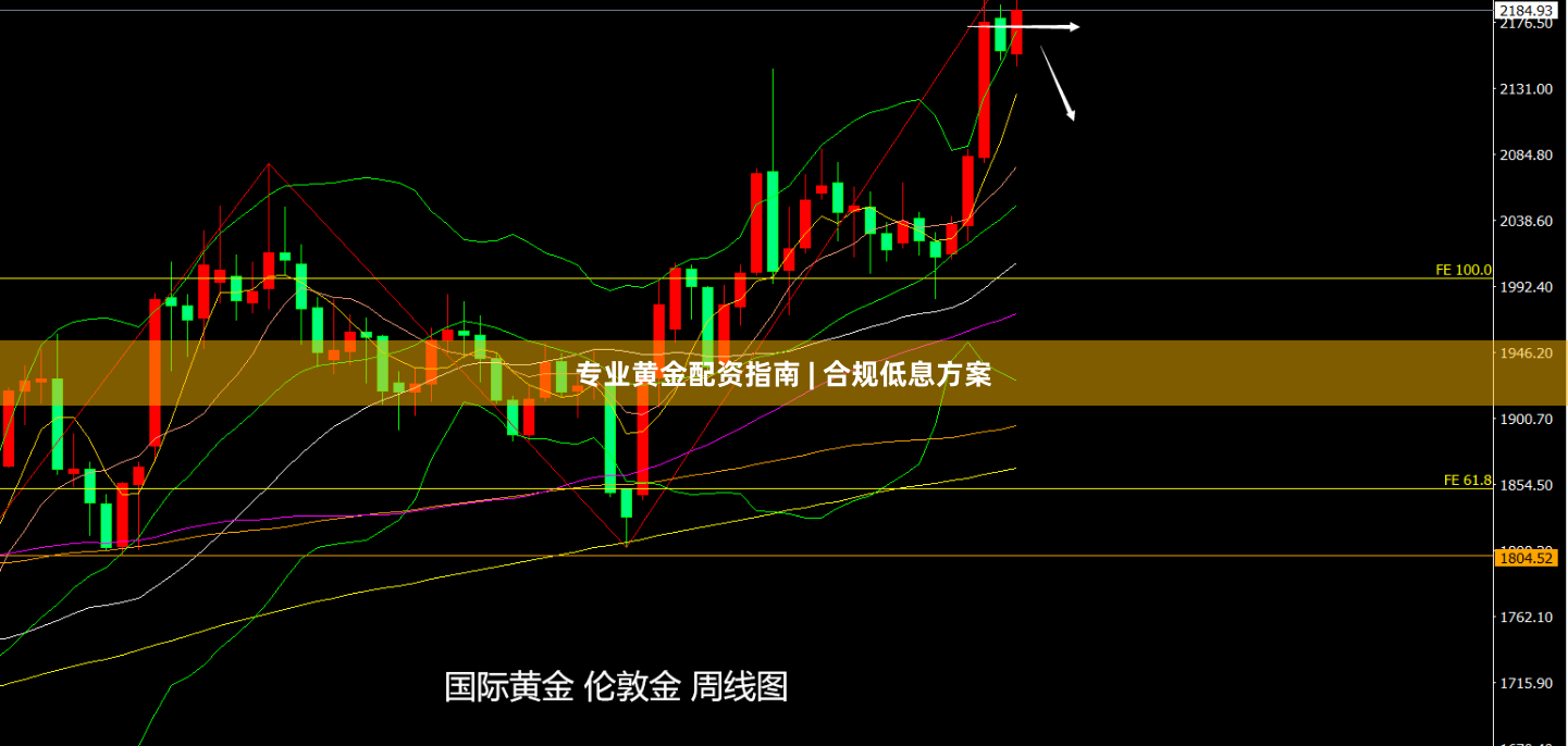 专业黄金配资指南 | 合规低息方案