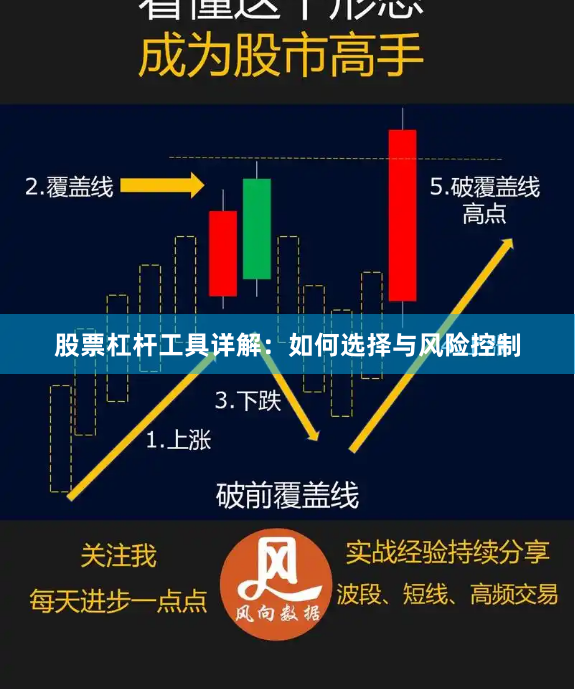 股票杠杆工具详解:如何选择与风险控制